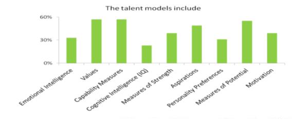 Figure-4-talent-model
